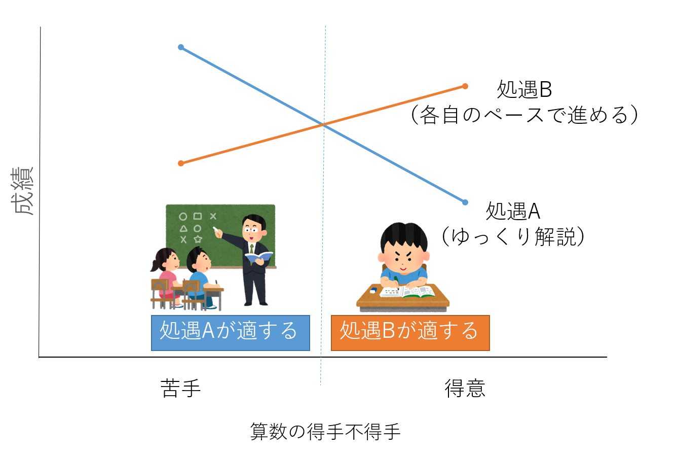 交互する