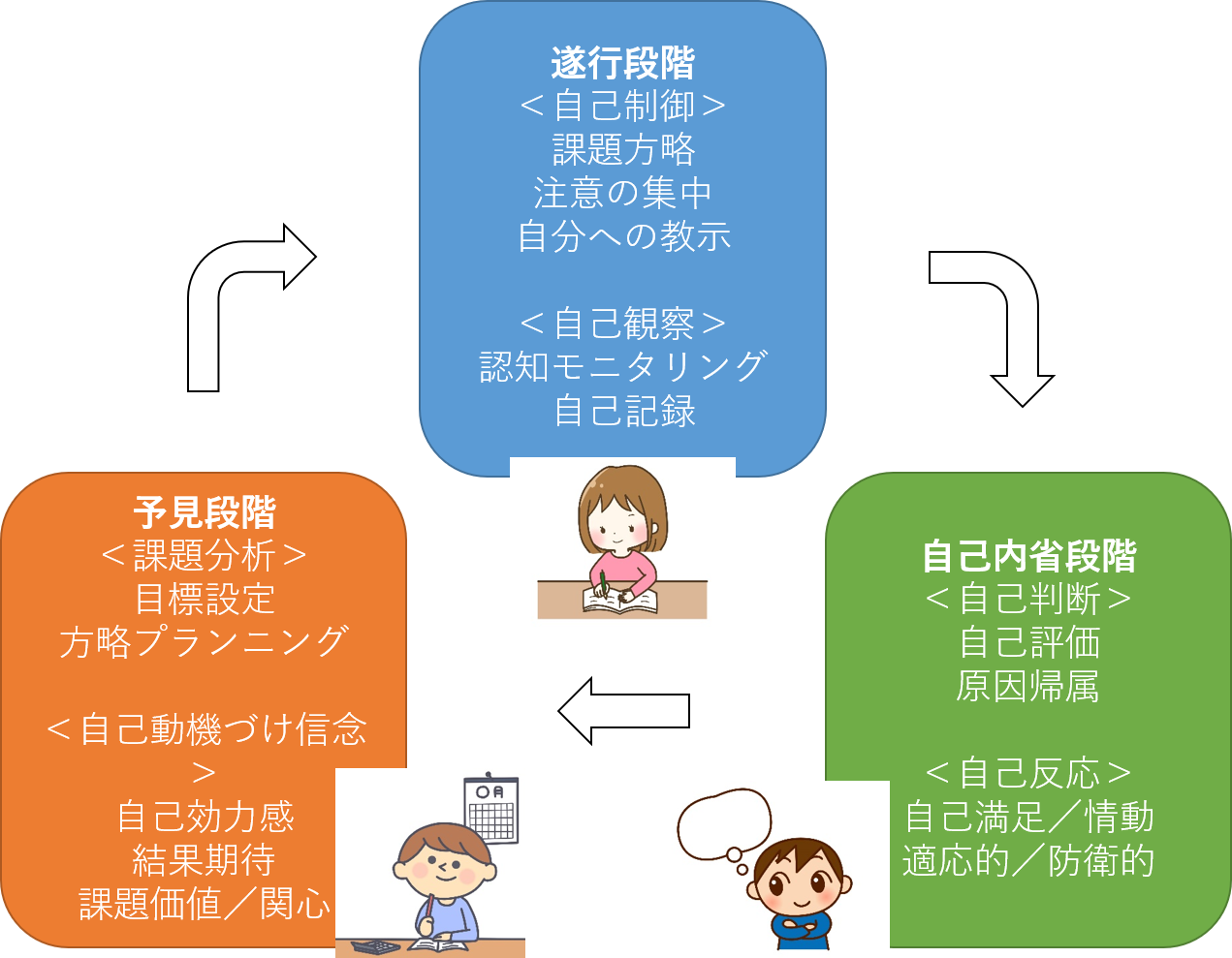 個別最適な学び"では. 教師が子どもの特性や学習進度等に応じて